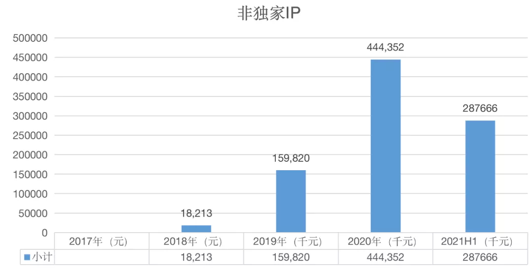 玩具公司营收Top10：上半年玩具收入均过亿，这几家潮企上榜 潮商资讯 图7张