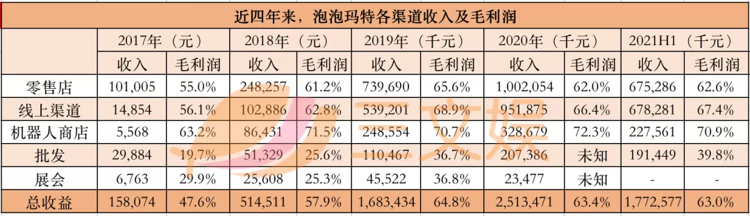 玩具公司营收Top10：上半年玩具收入均过亿，这几家潮企上榜 潮商资讯 图8张