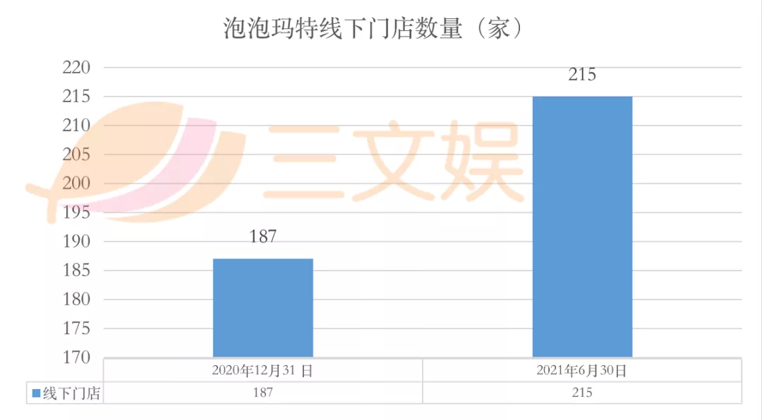 玩具公司营收Top10：上半年玩具收入均过亿，这几家潮企上榜 潮商资讯 图9张