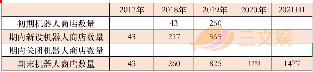 玩具公司营收Top10：上半年玩具收入均过亿，这几家潮企上榜 潮商资讯 图10张