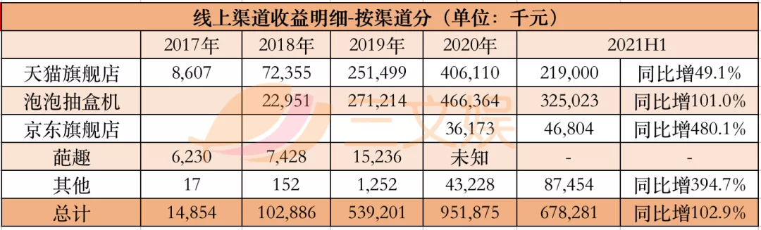 玩具公司营收Top10：上半年玩具收入均过亿，这几家潮企上榜 潮商资讯 图11张