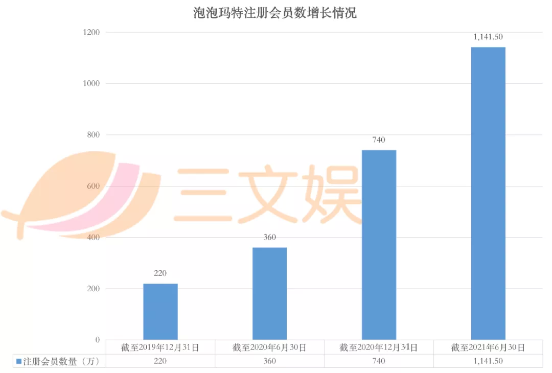 玩具公司营收Top10：上半年玩具收入均过亿，这几家潮企上榜 潮商资讯 图12张