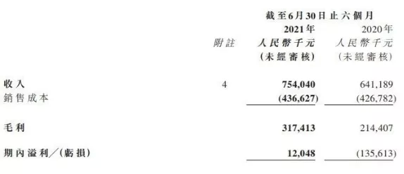 玩具公司营收Top10：上半年玩具收入均过亿，这几家潮企上榜 潮商资讯 图13张