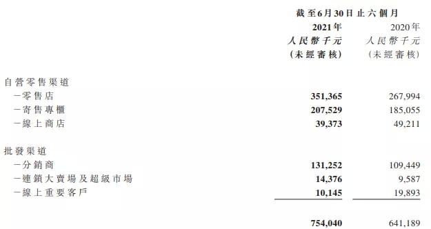 玩具公司营收Top10：上半年玩具收入均过亿，这几家潮企上榜 潮商资讯 图14张