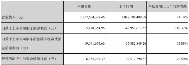 玩具公司营收Top10：上半年玩具收入均过亿，这几家潮企上榜 潮商资讯 图18张