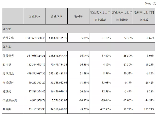 玩具公司营收Top10：上半年玩具收入均过亿，这几家潮企上榜 潮商资讯 图19张