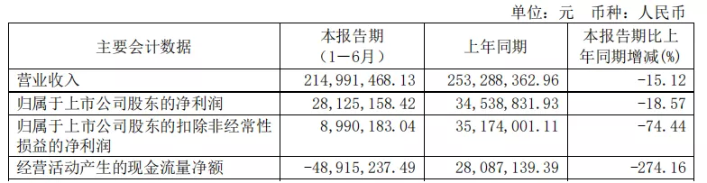 玩具公司营收Top10：上半年玩具收入均过亿，这几家潮企上榜 潮商资讯 图20张