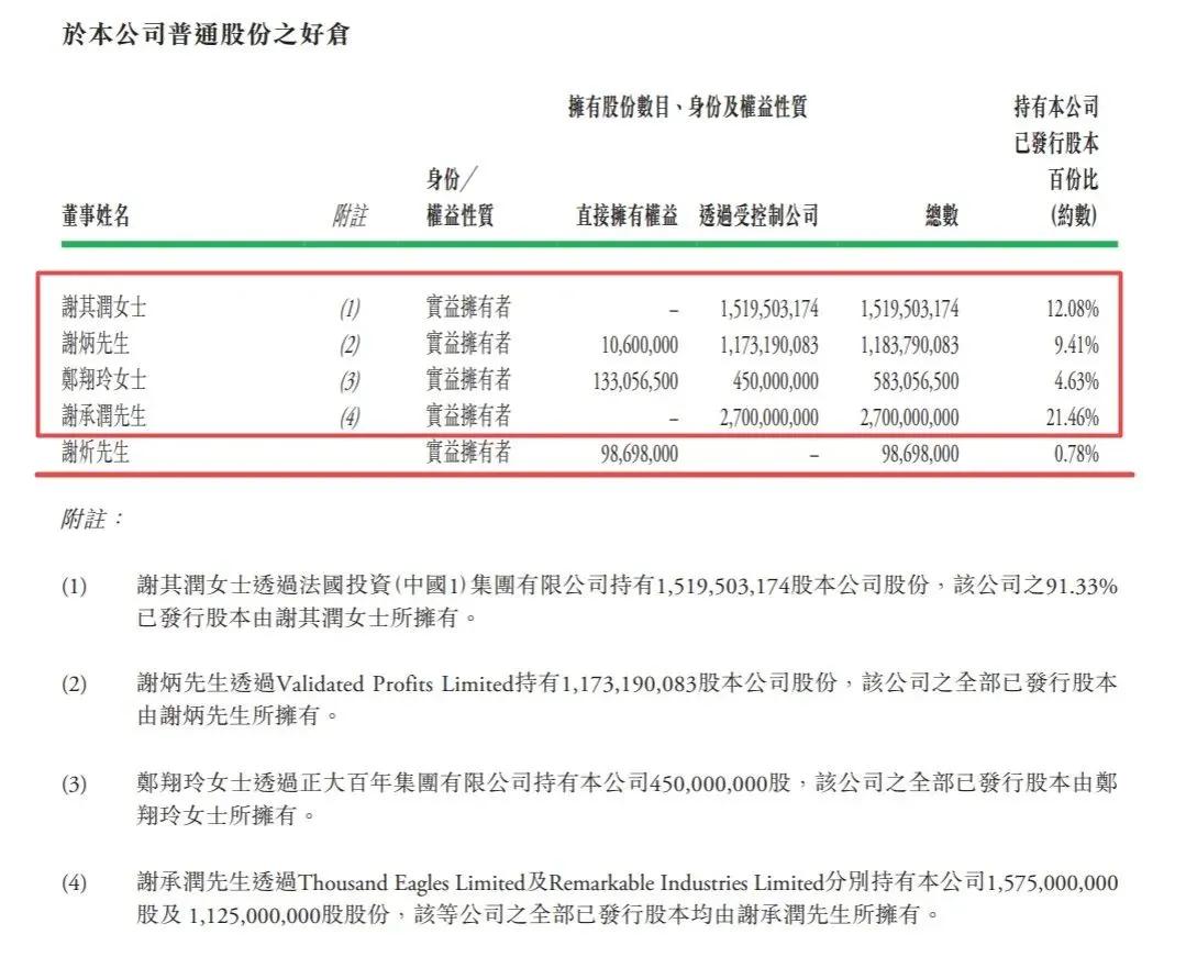 潮汕90后姐弟持有33%股份，这家企业上半年靠新冠疫苗大赚69亿！ 潮商资讯 图7张