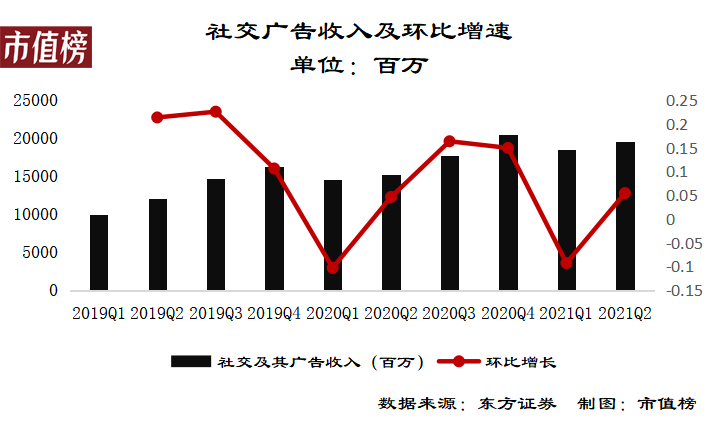 腾讯藏业绩，马化腾在打什么算盘？ 潮商资讯 图1张