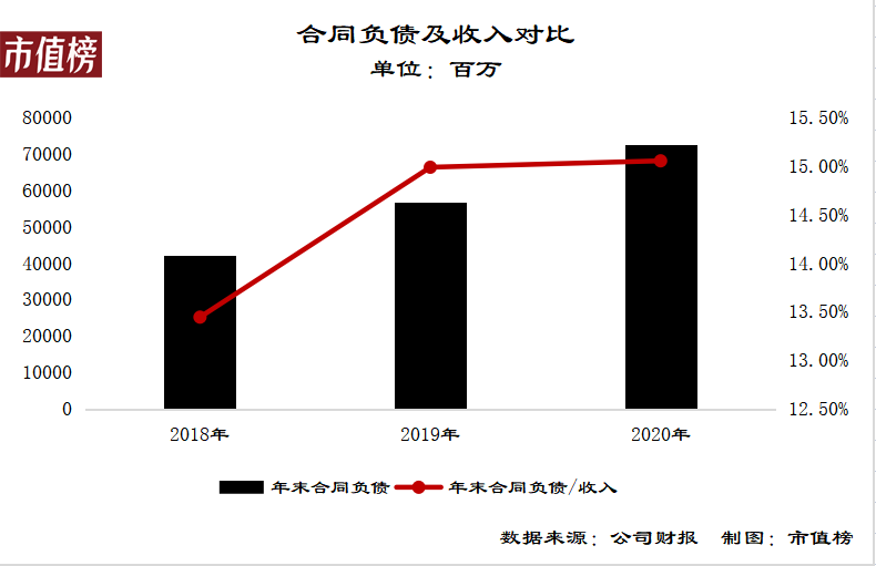 腾讯藏业绩，马化腾在打什么算盘？ 潮商资讯 图2张