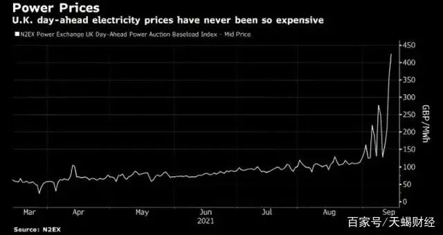 英国电价暴涨500％，李嘉诚赚翻了！ 潮商资讯 图2张