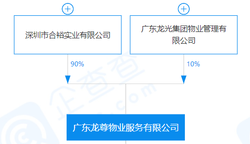 物企买卖，熟人的生意 潮商资讯 图2张