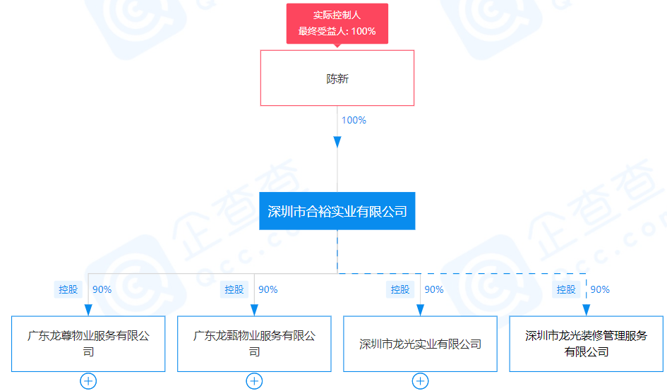 物企买卖，熟人的生意 潮商资讯 图4张