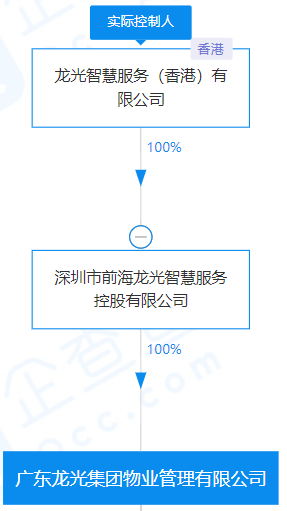 物企买卖，熟人的生意 潮商资讯 图5张