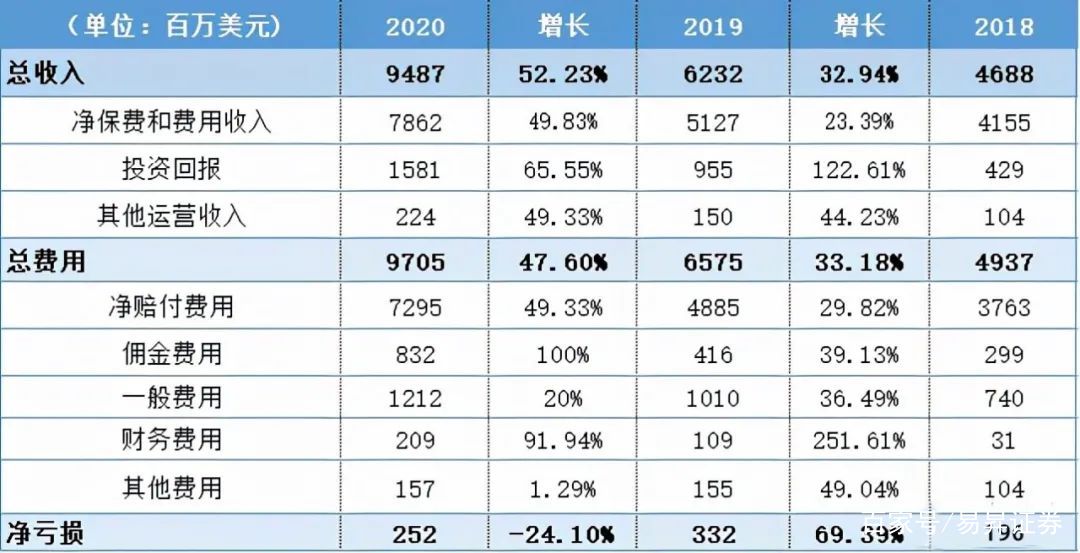 传富卫集团弃美赴港IPO！李泽楷的世界级保险业版图还要走多远？ 潮商资讯 图5张