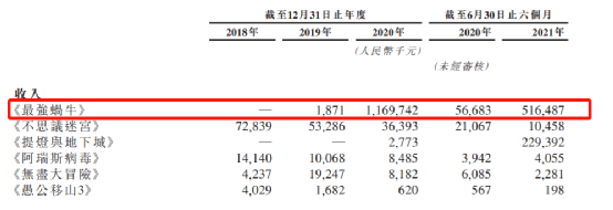 腾讯阿里B站加持，青瓷游戏上市开盘破发市值近70亿港元 潮商资讯 图2张