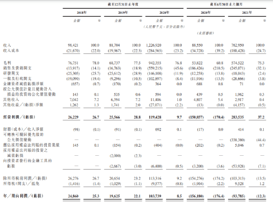 腾讯阿里B站加持，青瓷游戏上市开盘破发市值近70亿港元 潮商资讯 图3张