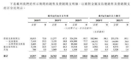 腾讯阿里B站加持，青瓷游戏上市开盘破发市值近70亿港元 潮商资讯 图4张