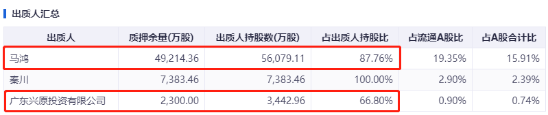 连续亏损实控人多次爆仓后，广州国资会是搜于特的白衣骑士吗？ 潮商资讯 图2张