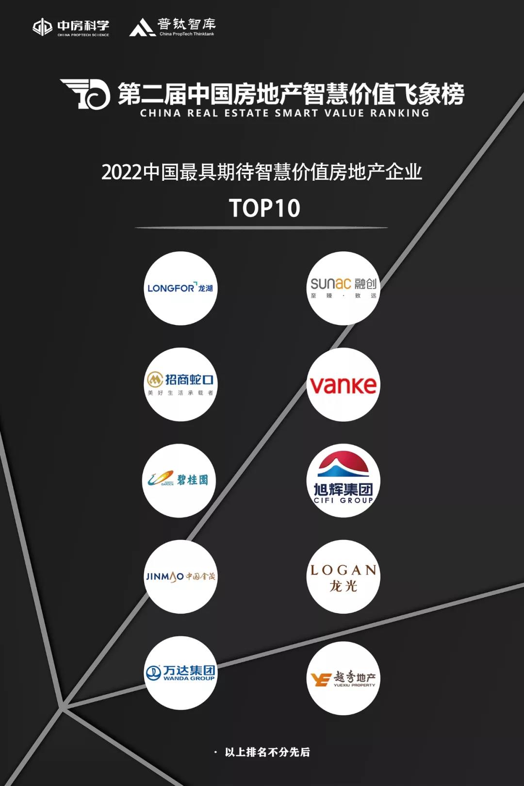 龙光集团荣膺“2022中国最具期待智慧价值房地产企业” 潮商资讯 图1张