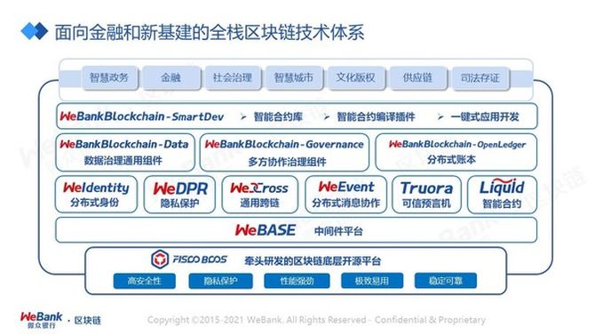 微众银行等7家中国企业入选《福布斯》2022全球区块链50强 潮商资讯 图1张