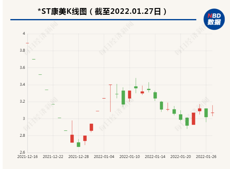 *ST康美高管层“换血” 新董事长来自广药集团 潮商资讯 图1张