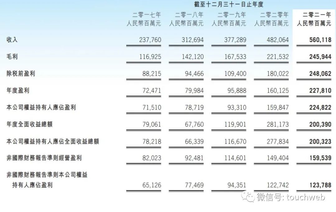 腾讯股权曝光：马化腾持股8.38% 刘炽平去年套现超4亿港元 潮商资讯 图1张