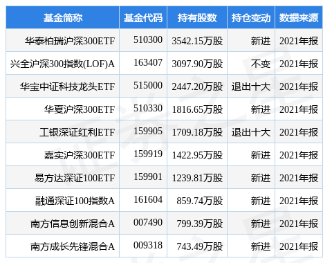 TCL科技最新公告：已耗资约1.69亿元回购3431万股 潮商资讯 图1张