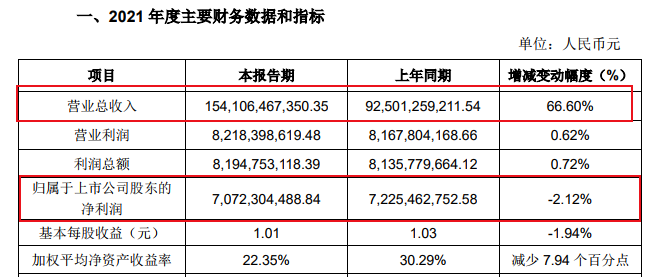 一口气发布三则重磅公告！“果链”龙头立讯精密大动作，回应美国337调查、一季报… 潮商资讯 图3张