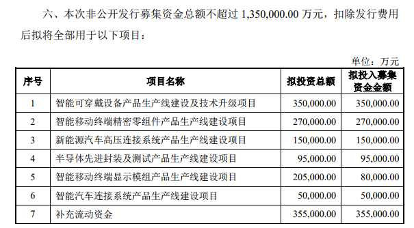 一口气发布三则重磅公告！“果链”龙头立讯精密大动作，回应美国337调查、一季报… 潮商资讯 图4张