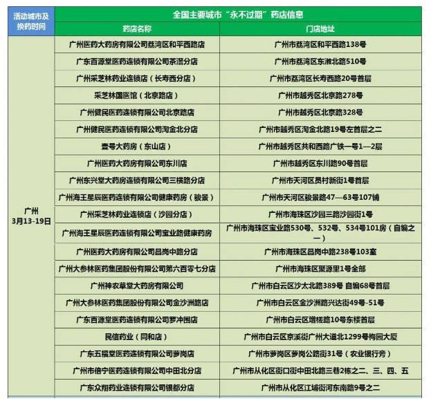 李楚源出席广药白云山“3.13家庭过期药品回收活动”启动仪式 潮商资讯 图2张