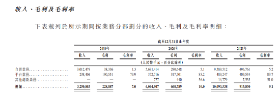 药师帮冲刺港股：营收百亿毛利率不足10% 地产大佬朱孟依豪掷10个亿 潮商资讯 图4张