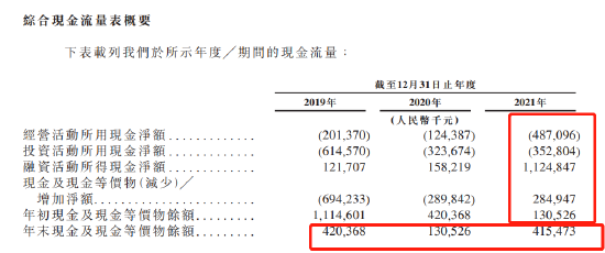 药师帮冲刺港股：营收百亿毛利率不足10% 地产大佬朱孟依豪掷10个亿 潮商资讯 图5张