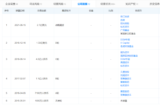 药师帮冲刺港股：营收百亿毛利率不足10% 地产大佬朱孟依豪掷10个亿 潮商资讯 图6张