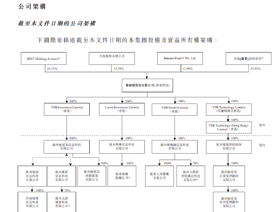 药师帮冲刺港股：营收百亿毛利率不足10% 地产大佬朱孟依豪掷10个亿 潮商资讯 图9张