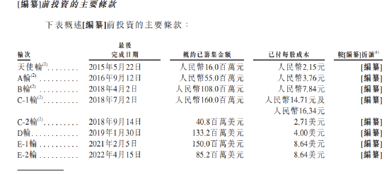 药师帮冲刺港股：营收百亿毛利率不足10% 地产大佬朱孟依豪掷10个亿 潮商资讯 图10张