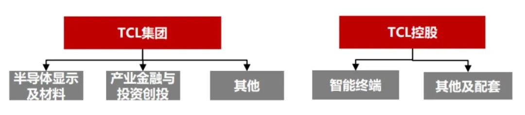 TCL集团逐梦40年，李东生“三级跳” 潮商资讯 图2张