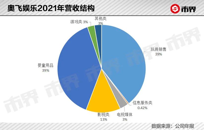 傍上王者荣耀，“喜羊羊”主人6天挣了13亿 潮商资讯 图2张