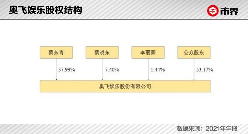 傍上王者荣耀，“喜羊羊”主人6天挣了13亿 潮商资讯 图4张