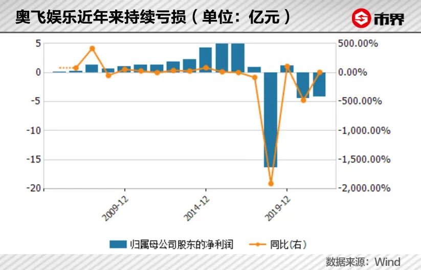 傍上王者荣耀，“喜羊羊”主人6天挣了13亿 潮商资讯 图6张