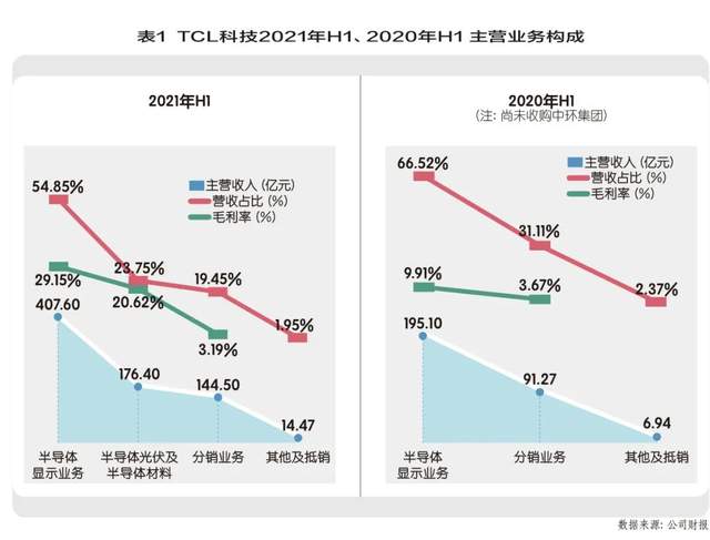 TCL集团：挺进第N极增长赛道 潮商资讯 图1张