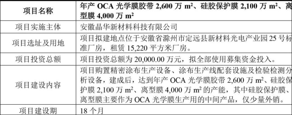 晶华新材OCA光学胶膜 “新谋略” 潮商资讯 图1张