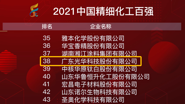 光华科技再次荣登中国精细化工百强榜单 潮商资讯 图2张