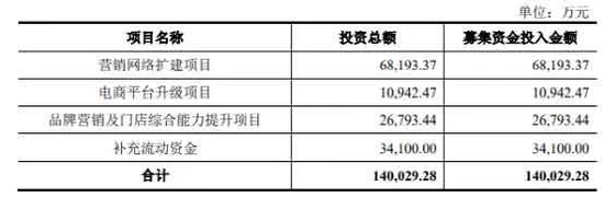 周六福三年三闯A股！能否如愿？仍然依赖加盟模式 潮商资讯 图6张