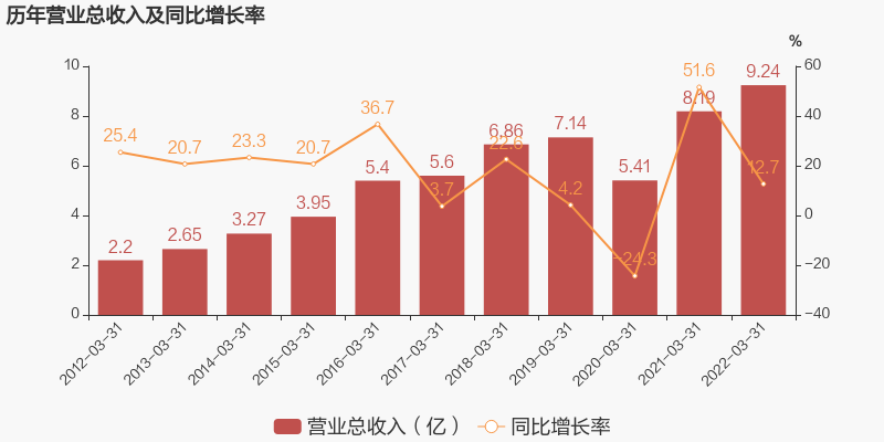 重磅，这家上市瓦楞包装龙头为收缩产能，转让西安工厂全部股权··· 潮商资讯 图3张