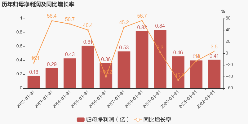 重磅，这家上市瓦楞包装龙头为收缩产能，转让西安工厂全部股权··· 潮商资讯 图4张