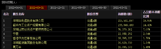 太难了！“姚老板”爽约增持 潮商资讯 图3张