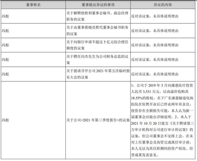 嘉应制药控制权之争再起波澜 四项议事规则相关议案未获通过 潮商资讯 图1张