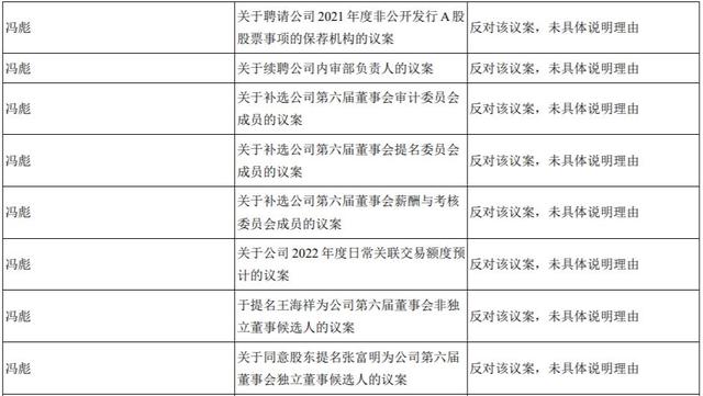 嘉应制药控制权之争再起波澜 四项议事规则相关议案未获通过 潮商资讯 图2张