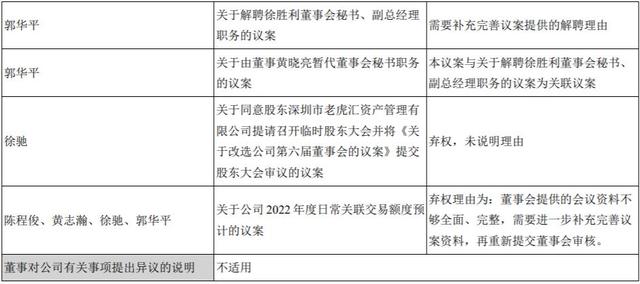 嘉应制药控制权之争再起波澜 四项议事规则相关议案未获通过 潮商资讯 图3张